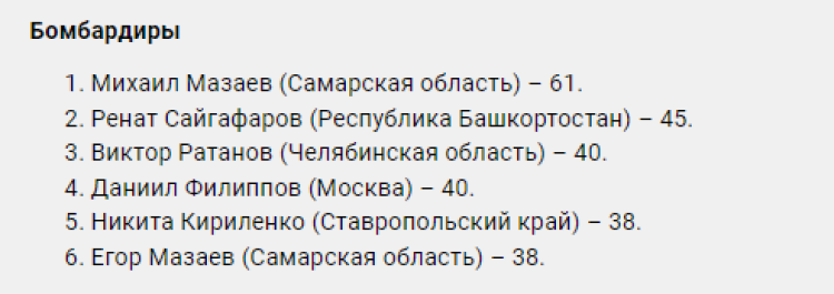 Спартакиада - гандбол юноши Салават - бомбардиры после группового этапа