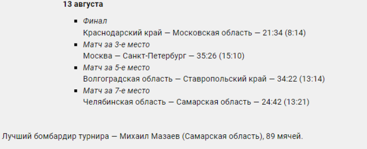 Спартакиада - гандбол юноши Салават - финал и за 3е место - итоги