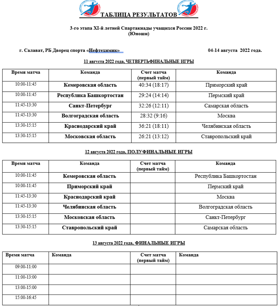 Спартакиада - гандбол юноши Салават - игры плей-офф - результаты четвертьфиналов