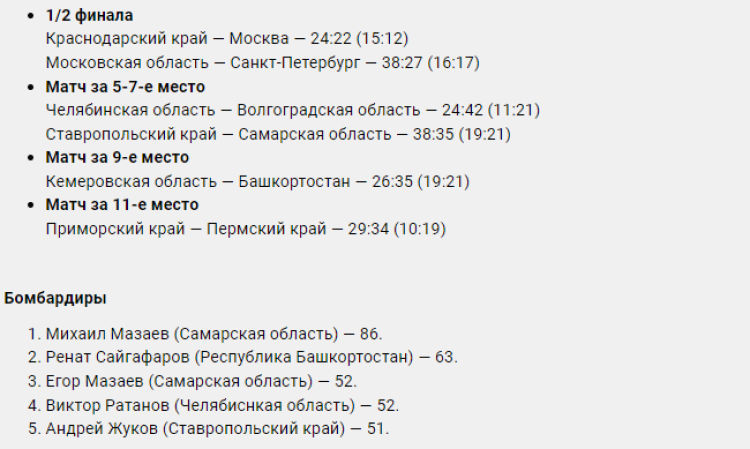 Спартакиада - гандбол юноши Салават - игры плей-офф - результаты полуфиналов