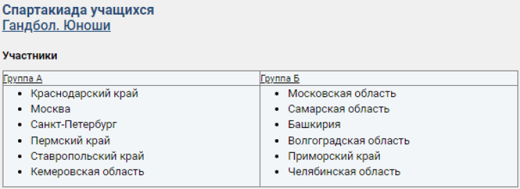 Спартакиада - гандбол юноши Салават - состав групп