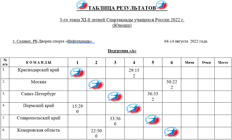Спартакиада - гандбол юноши Салават - таблица группа А после 1го тура