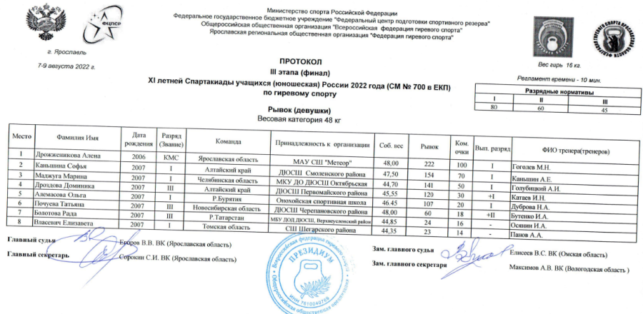 Спартакиада - гиревой спорт - Ярославль - девушки 48 кг итоги