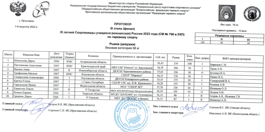 Спартакиада - гиревой спорт - Ярославль - девушки 58 кг итоги