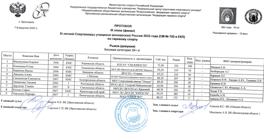 Спартакиада - гиревой спорт - Ярославль - девушки 58+ кг итоги