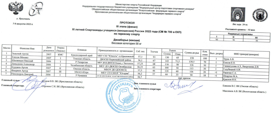 Спартакиада - гиревой спорт - Ярославль - юноши 58 кг итоги