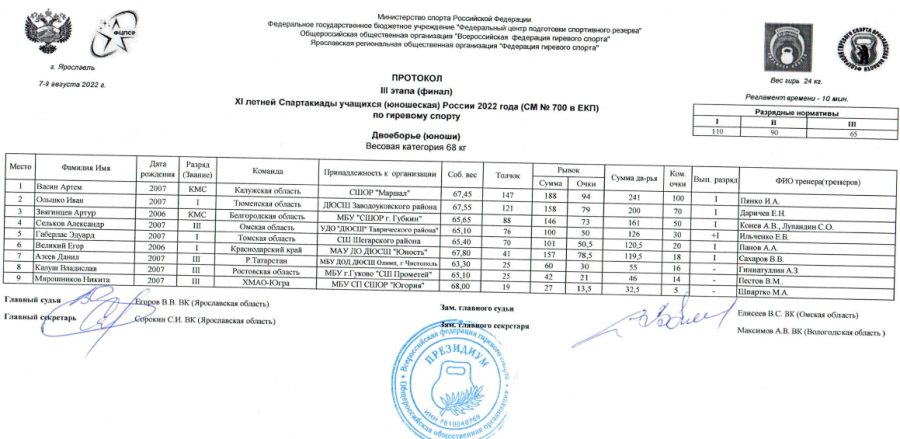 Спартакиада - гиревой спорт - Ярославль - юноши 68 кг итоги