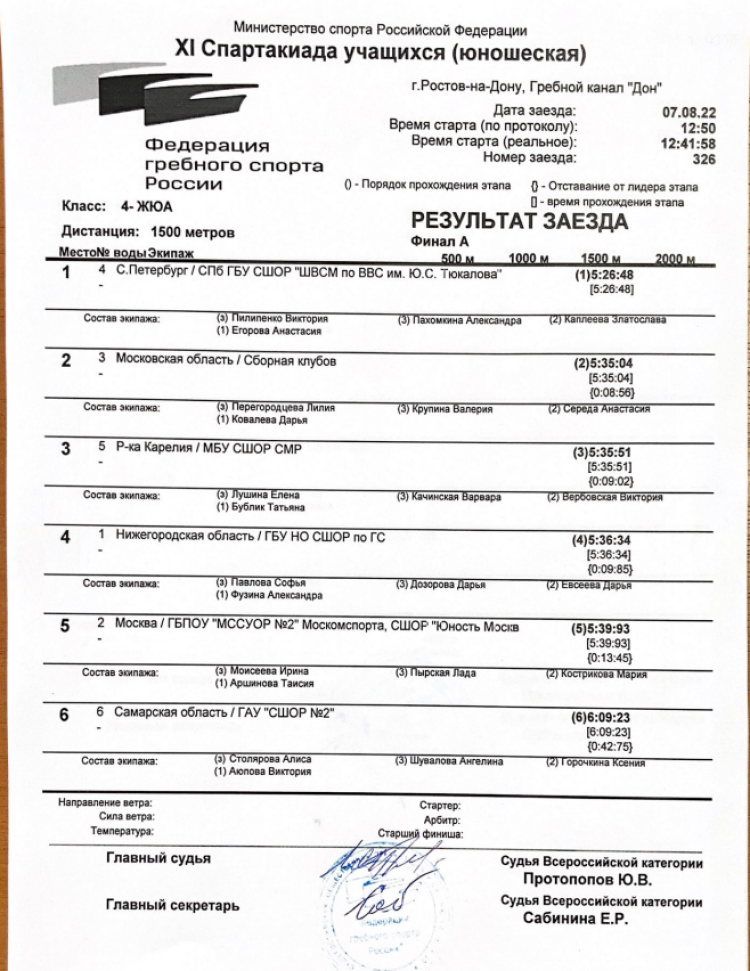 Спартакиада - гребля академическая - Ростов-на-Дону - девушки четверка без рулевого итог