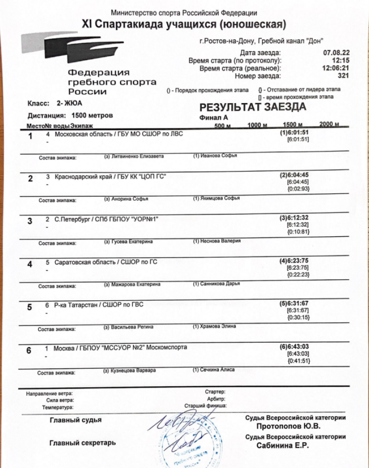 Спартакиада - гребля академическая - Ростов-на-Дону - девушки двойка без рулевого итог