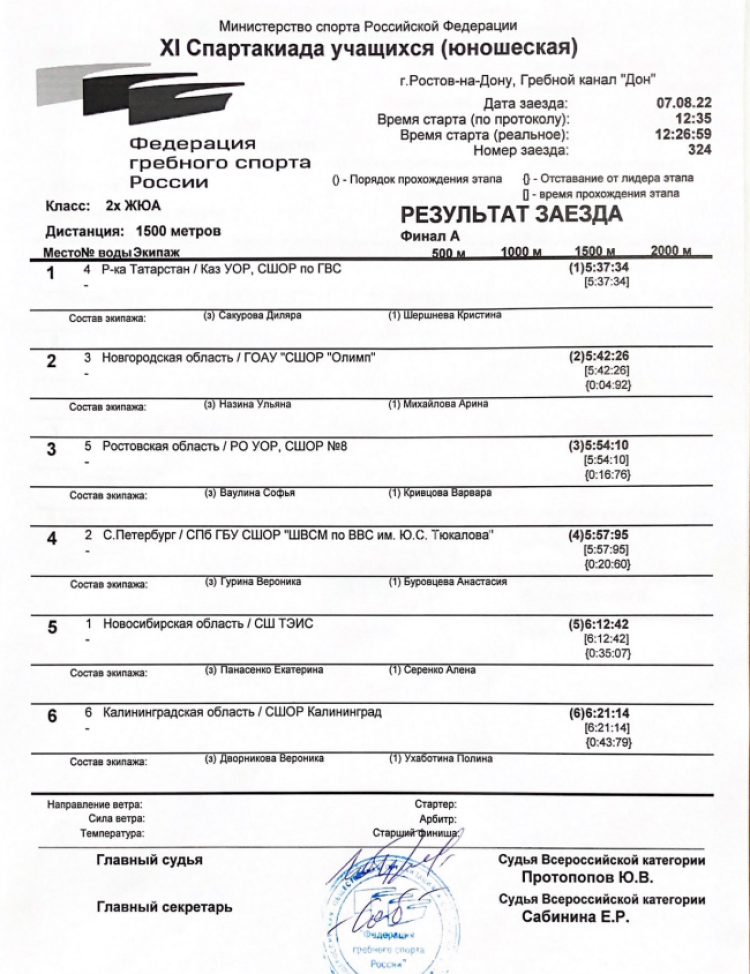 Спартакиада - гребля академическая - Ростов-на-Дону - девушки двойка парная итог