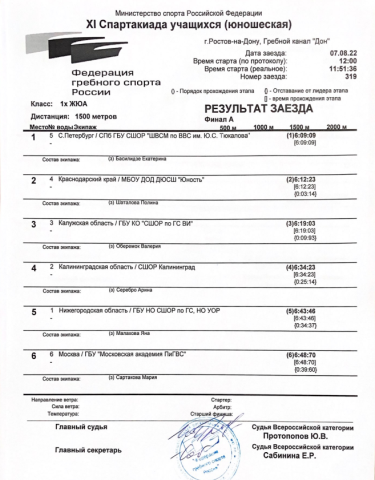 Спартакиада - гребля академическая - Ростов-на-Дону - девушки одиночка итог