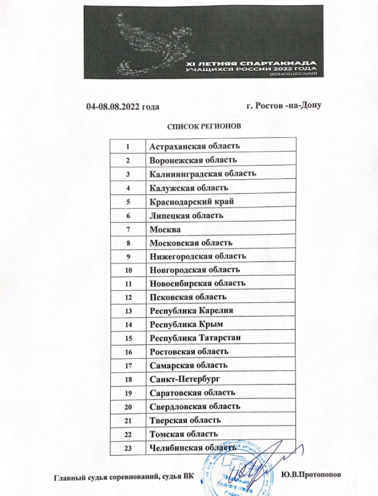 Спартакиада - гребля академическая - Ростов-на-Дону - список регионов