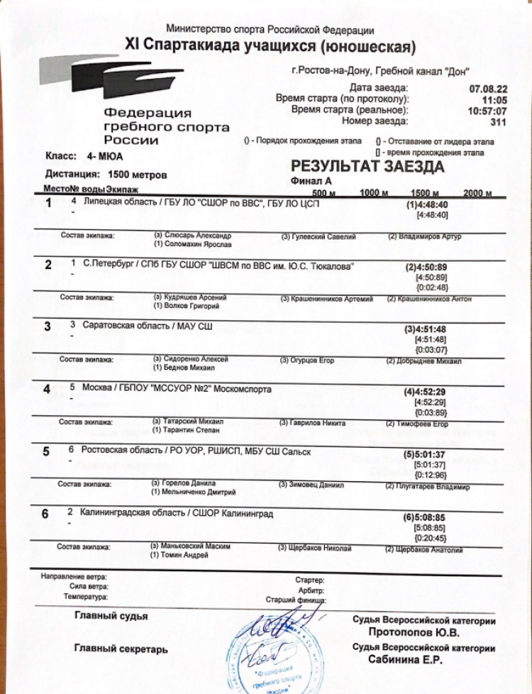 Спартакиада - гребля академическая - Ростов-на-Дону - юноши четверка без рулевого итог