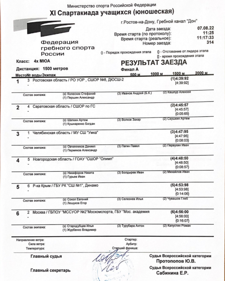 Спартакиада - гребля академическая - Ростов-на-Дону - юноши четверка парная итог