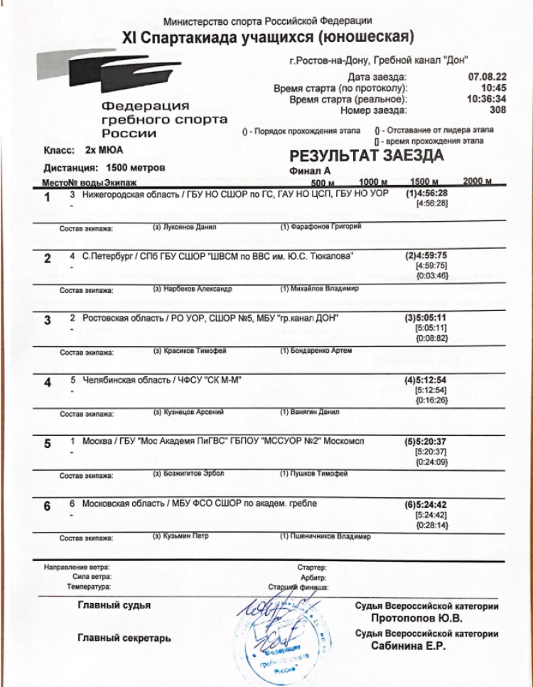 Спартакиада - гребля академическая - Ростов-на-Дону - юноши двойка парная итог