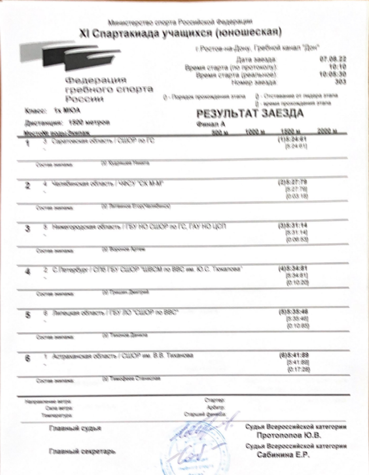 Спартакиада - гребля академическая - Ростов-на-Дону - юноши одиночка итог