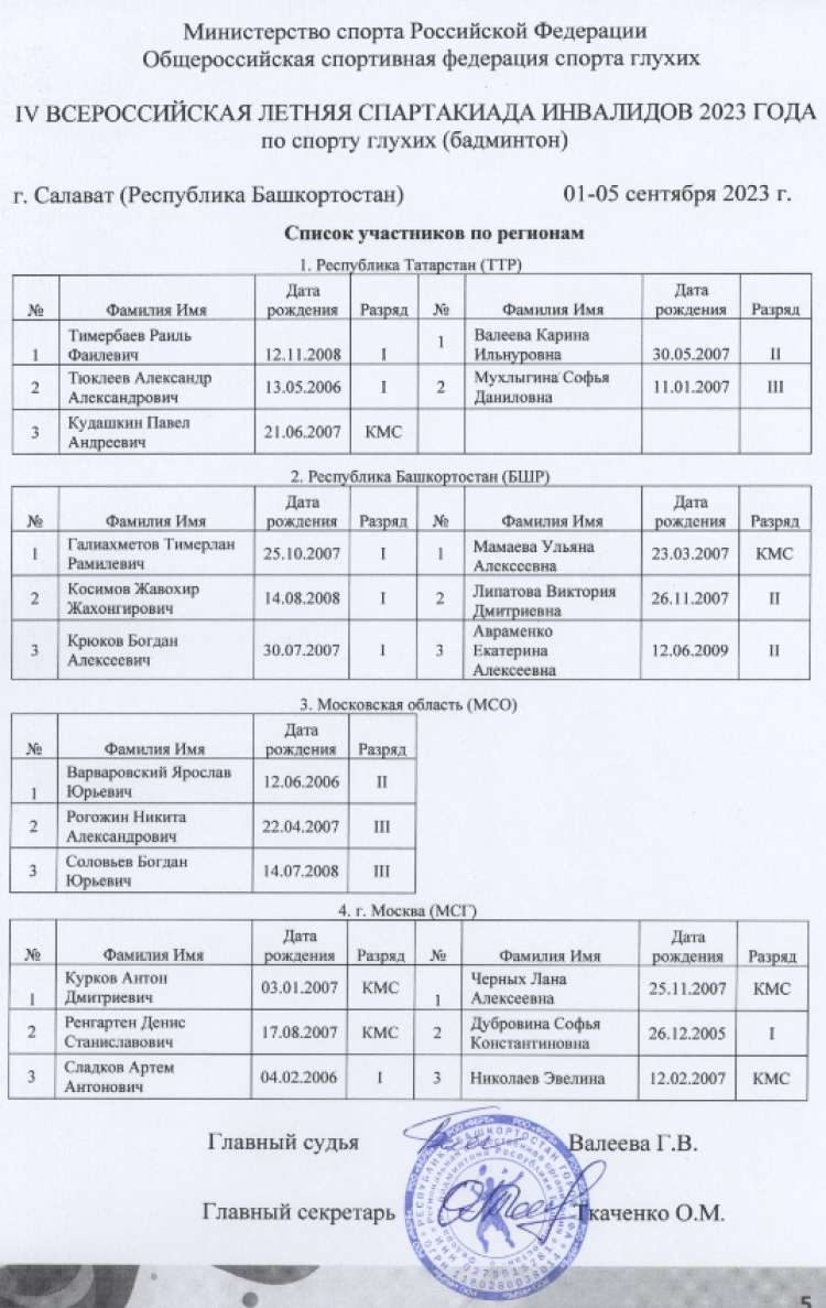 Спартакиада инвалидов - бадминтон глухие - Салават - протокол1