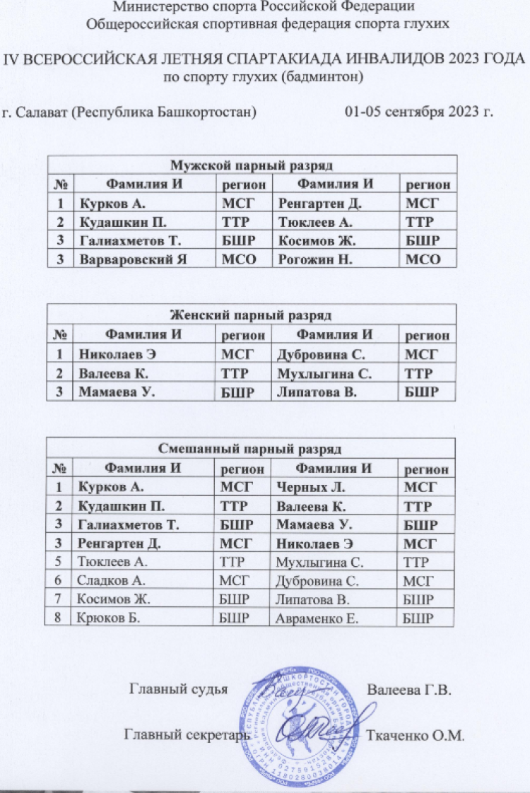 Спартакиада инвалидов - бадминтон глухие - Салават - протокол7
