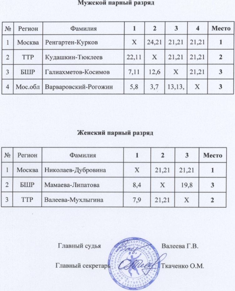 Спартакиада инвалидов - бадминтон глухие - Салават - протокол8