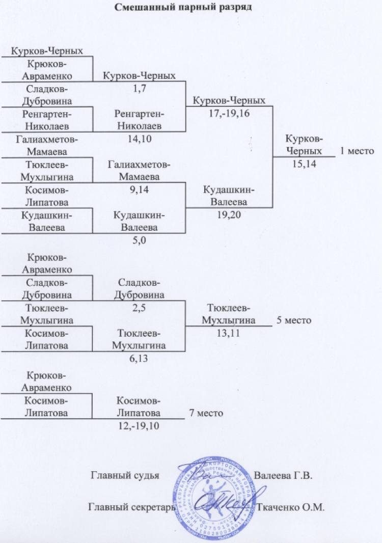 Спартакиада инвалидов - бадминтон глухие - Салават - протокол9