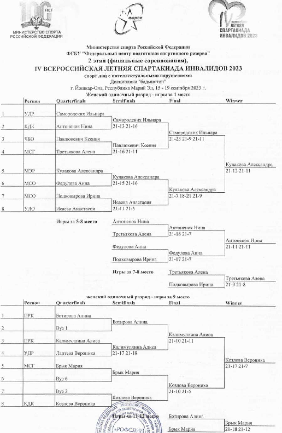 Спартакиада инвалидов - бадминтон ЛИН Йошкар-Ола - девушки - одиночный разряд - сетка плей-офф