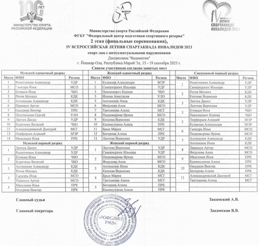 Спартакиада инвалидов - бадминтон ЛИН Йошкар-Ола - итоговый протокол
