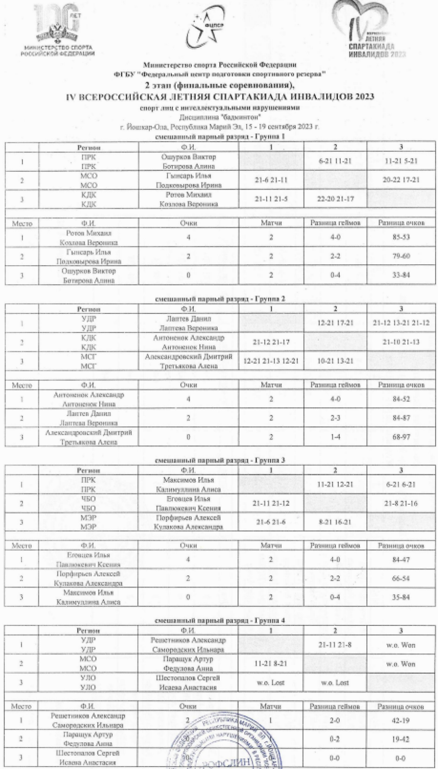 Спартакиада инвалидов - бадминтон ЛИН Йошкар-Ола - микст - группы