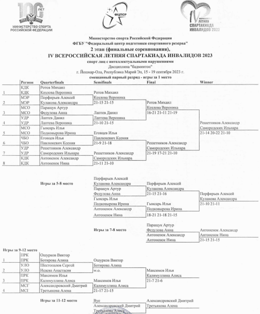 Спартакиада инвалидов - бадминтон ЛИН Йошкар-Ола - микст - сетка плей-офф