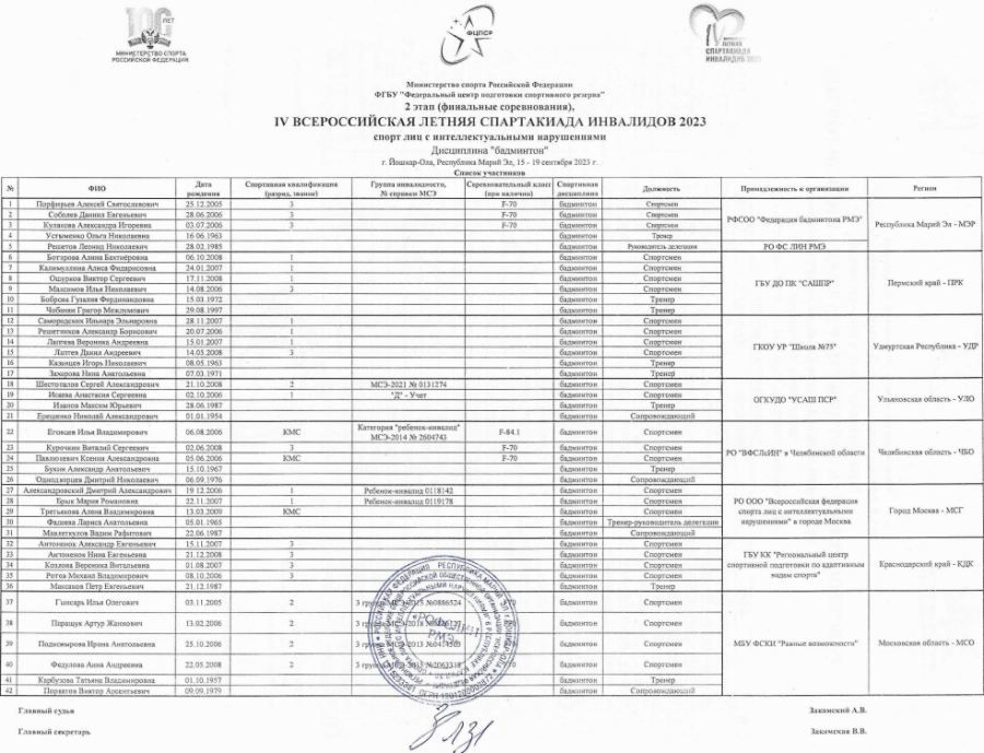 Спартакиада инвалидов - бадминтон ЛИН Йошкар-Ола - список участников
