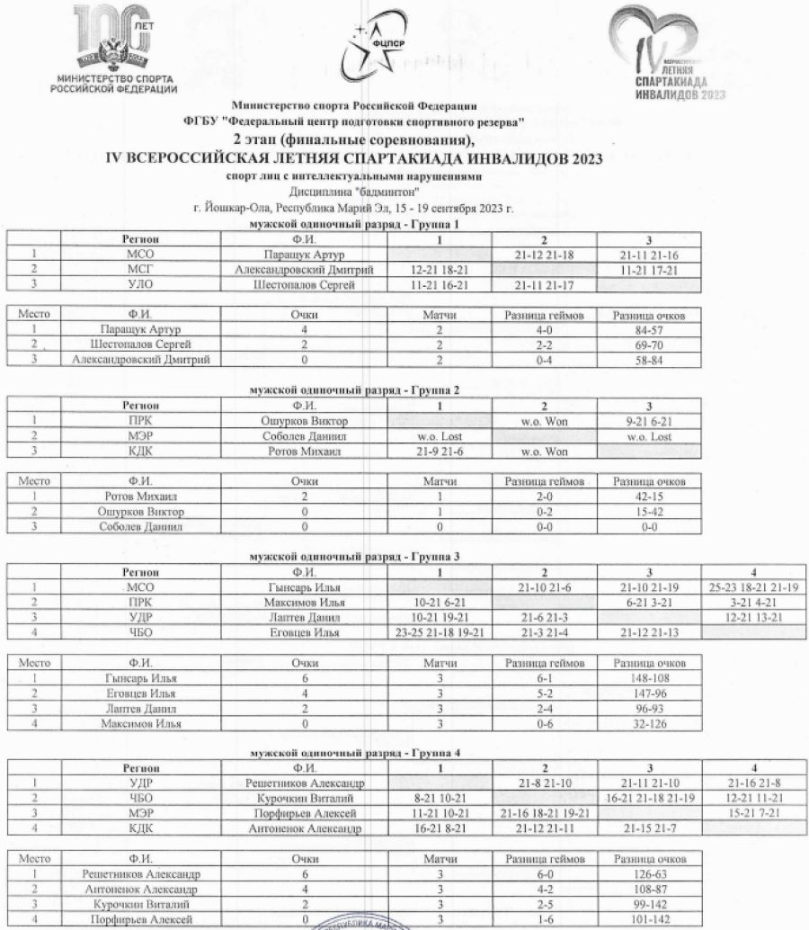 Спартакиада инвалидов - бадминтон ЛИН Йошкар-Ола - юноши - одиночный разряд - группы