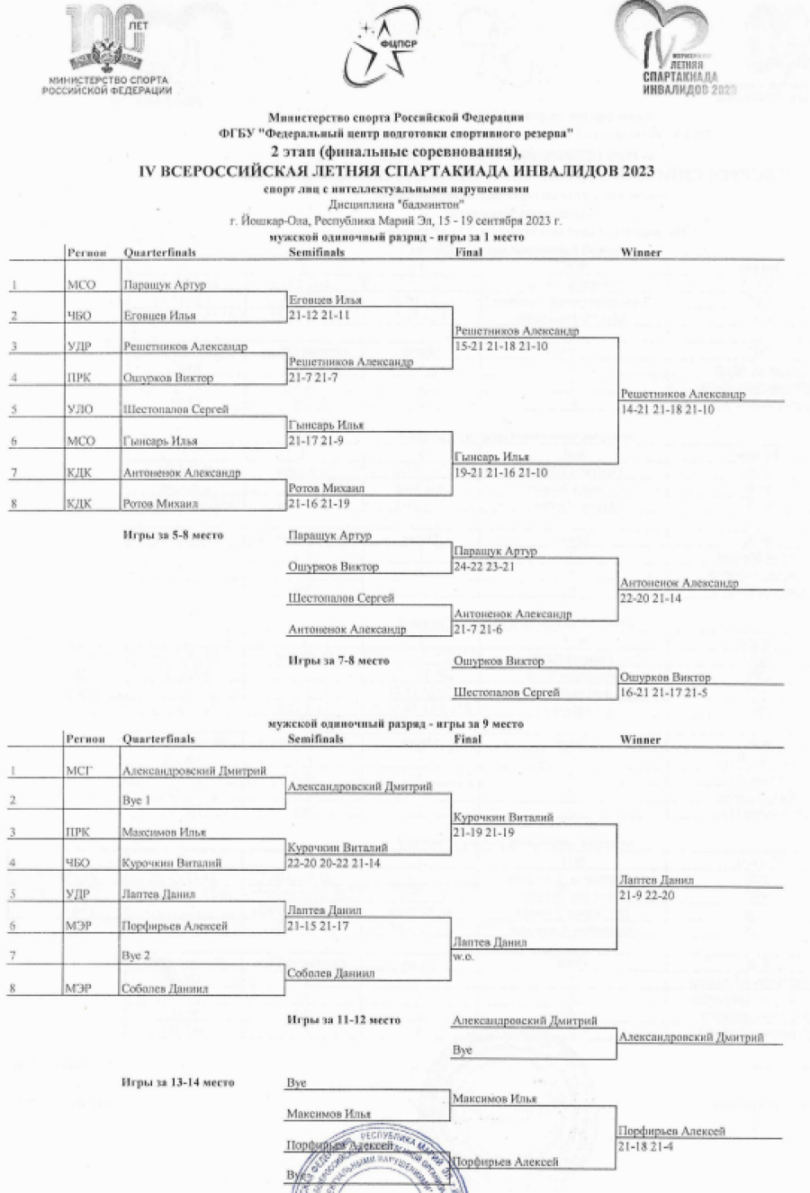 Спартакиада инвалидов - бадминтон ЛИН Йошкар-Ола - юноши - одиночный разряд - сетка плей-офф
