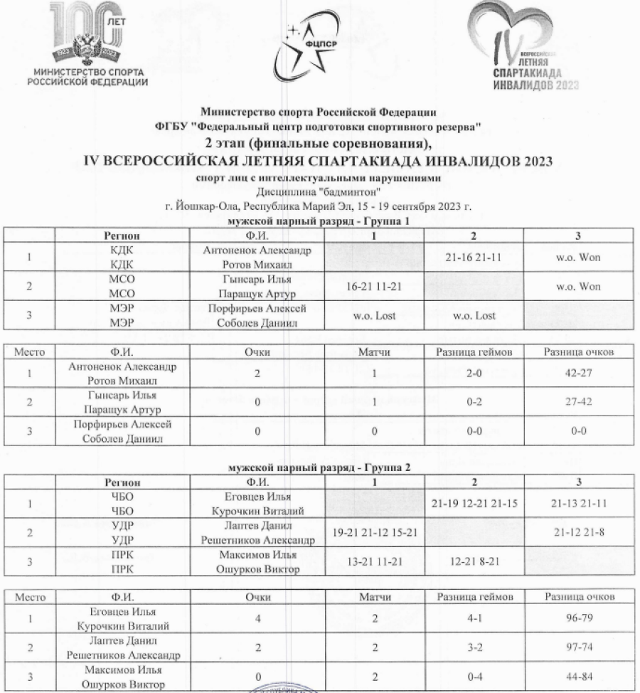 Спартакиада инвалидов - бадминтон ЛИН Йошкар-Ола - юноши - парный разряд - группы