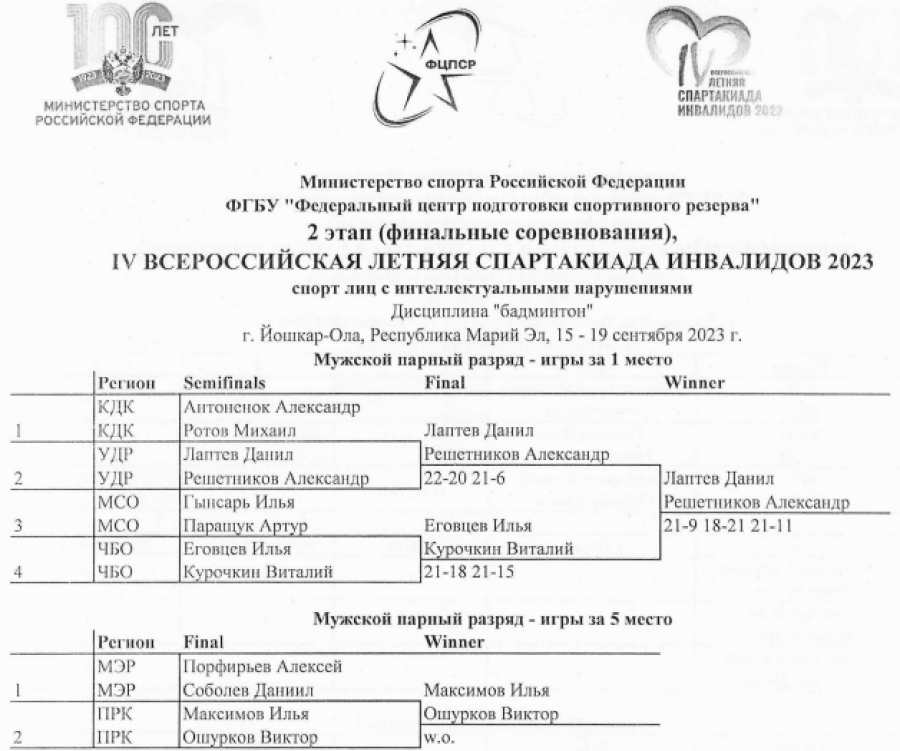Спартакиада инвалидов - бадминтон ЛИН Йошкар-Ола - юноши - парный разряд - сетка плей-офф