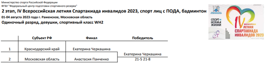 Спартакиада инвалидов - бадминтон ПОДА Раменское - итоги 1го дня - протокол1