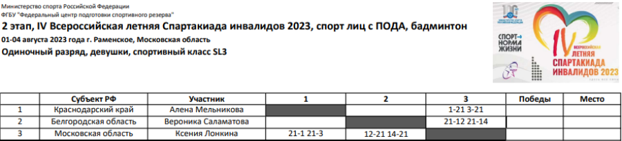 Спартакиада инвалидов - бадминтон ПОДА Раменское - итоги 1го дня - протокол2