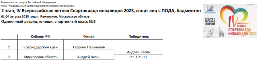 Спартакиада инвалидов - бадминтон ПОДА Раменское - итоги 1го дня - протокол5