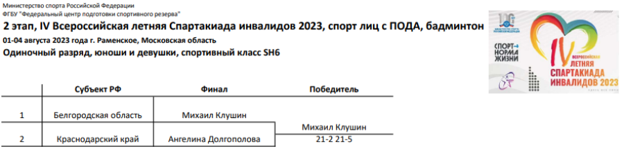 Спартакиада инвалидов - бадминтон ПОДА Раменское - итоги 1го дня - протокол6