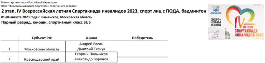Спартакиада инвалидов - бадминтон ПОДА Раменское - итоги 1го дня - протокол7