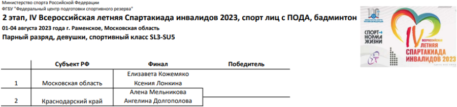 Спартакиада инвалидов - бадминтон ПОДА Раменское - итоги 1го дня - протокол8