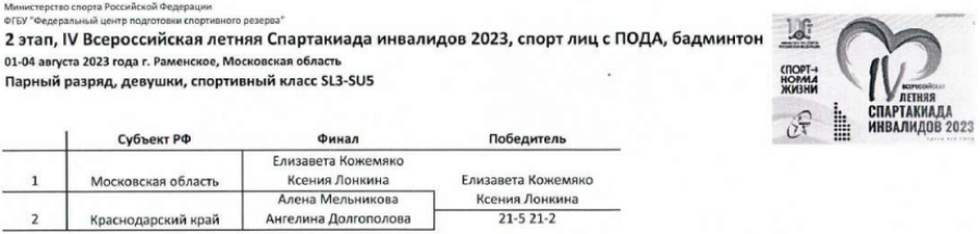 Спартакиада инвалидов - бадминтон ПОДА Раменское - итоги 2го дня - протокол3