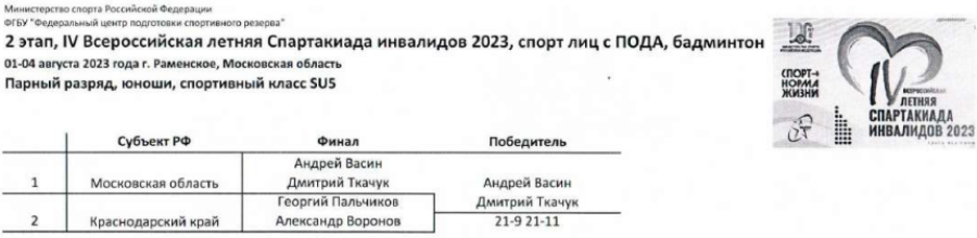 Спартакиада инвалидов - бадминтон ПОДА Раменское - итоги 2го дня - протокол4