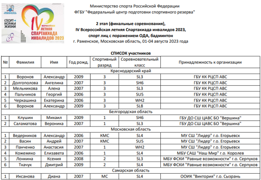 Спартакиада инвалидов - бадминтон ПОДА Раменское - список участников