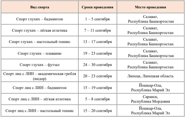 Спартакиада инвалидов - бюллетень1 - страница1
