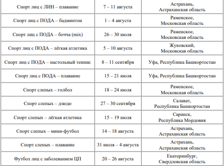 Спартакиада инвалидов - бюллетень1 - страница2