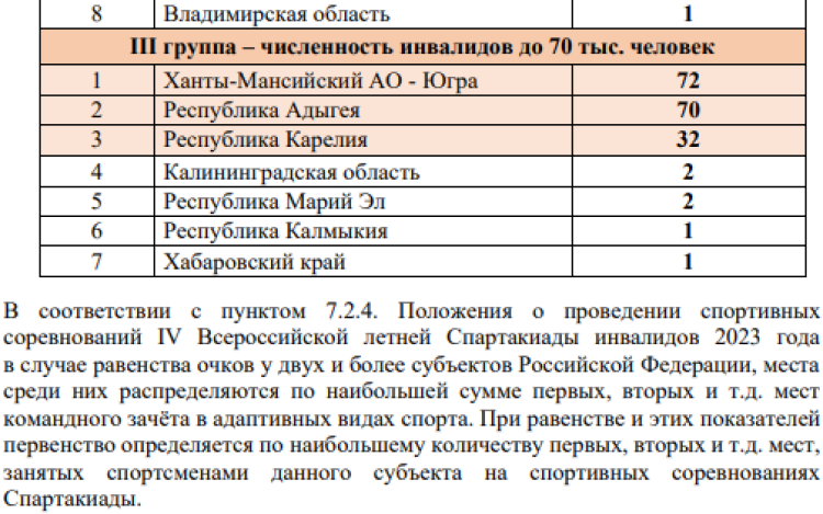 Спартакиада инвалидов - бюллетень1 - страница5