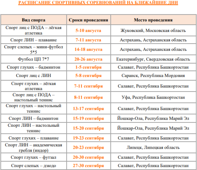 Спартакиада инвалидов - бюллетень1 - страница7