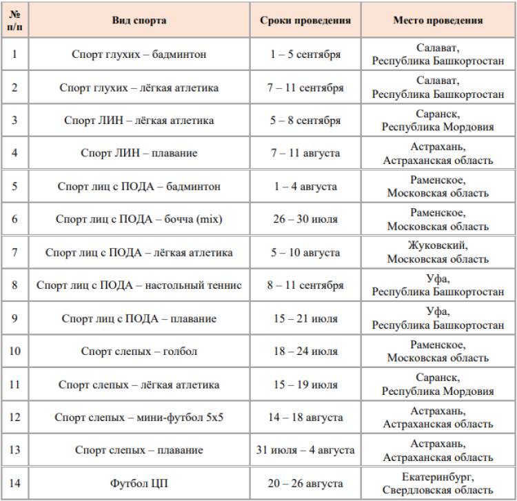 Спартакиада инвалидов - бюллетень3 - страница1