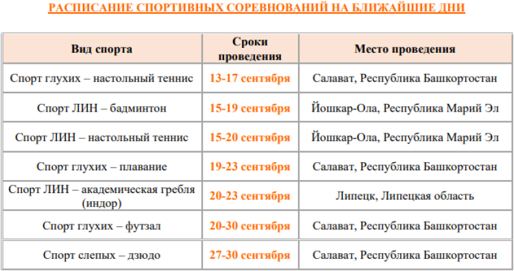 Спартакиада инвалидов - бюллетень3 - страница7