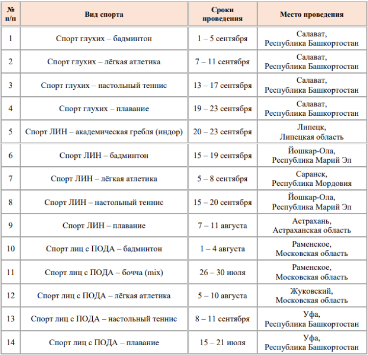 Спартакиада инвалидов - бюллетень4 - страница1