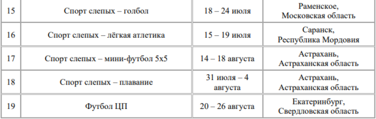 Спартакиада инвалидов - бюллетень4 - страница2